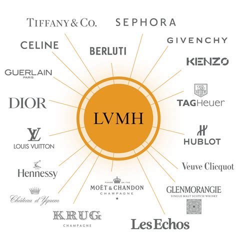 lvmh filiales|lvmh marque.